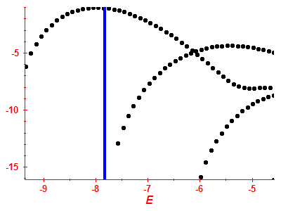 Strength function log